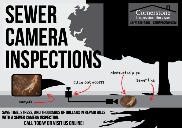taking a closer look with sewer camera inspections indiana home sewer flyers